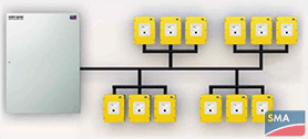 SMA Sunny Island乘icluster three-phase cluster system