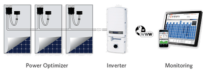 Solaredge电源优化系统