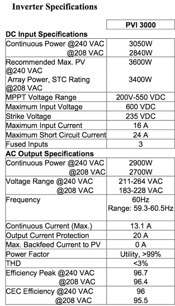 Solectria PVI3000变频器规范