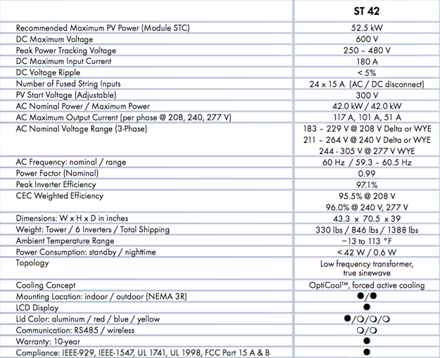 SMA Sunny Tower ST42规格