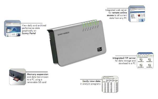 Webbox Monitoring.