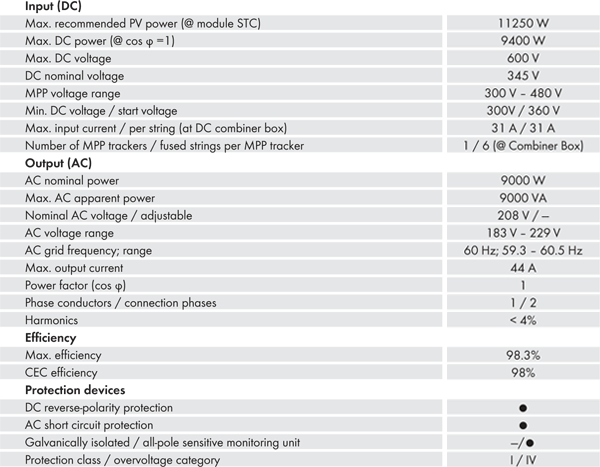 Sunny Boy SB9000TL-US Specifications