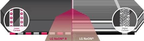 NeON R solar cell technology