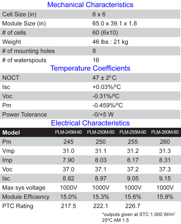 Perlight Solar PLM-250M-60的电气和机械特性