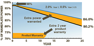 rec n-peaksolar panel warranty