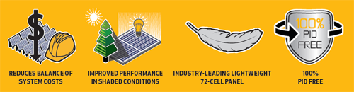 recSolar TwinPeak 2S Mono 72 cell solar panel benefits