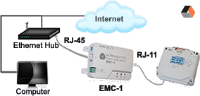 EMC-1互联网连接