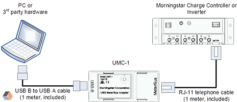 UMC-1 USB适配器MeterBus接线图审查