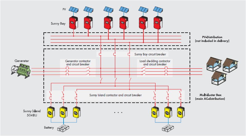 三相商用交流耦合岛/村电力系统的实施例