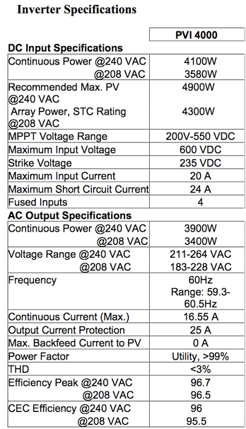 Solectria PVI4000逆变器规格