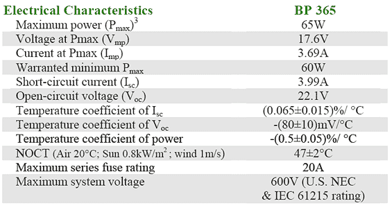 BP 365 J通用框架规格