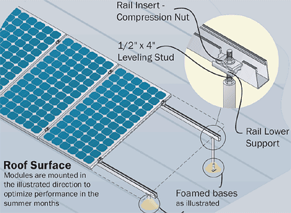 prosolar solarwedge图